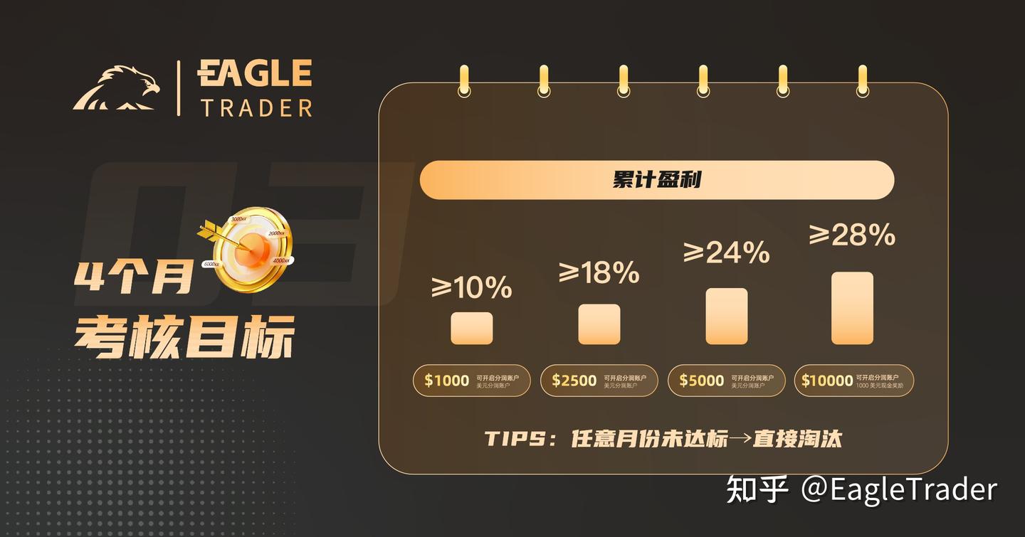 �������������app